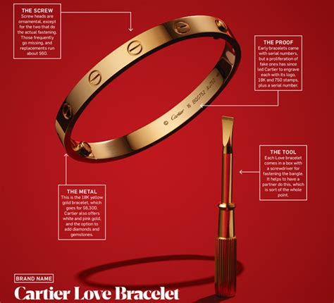 cartier symbol of love.